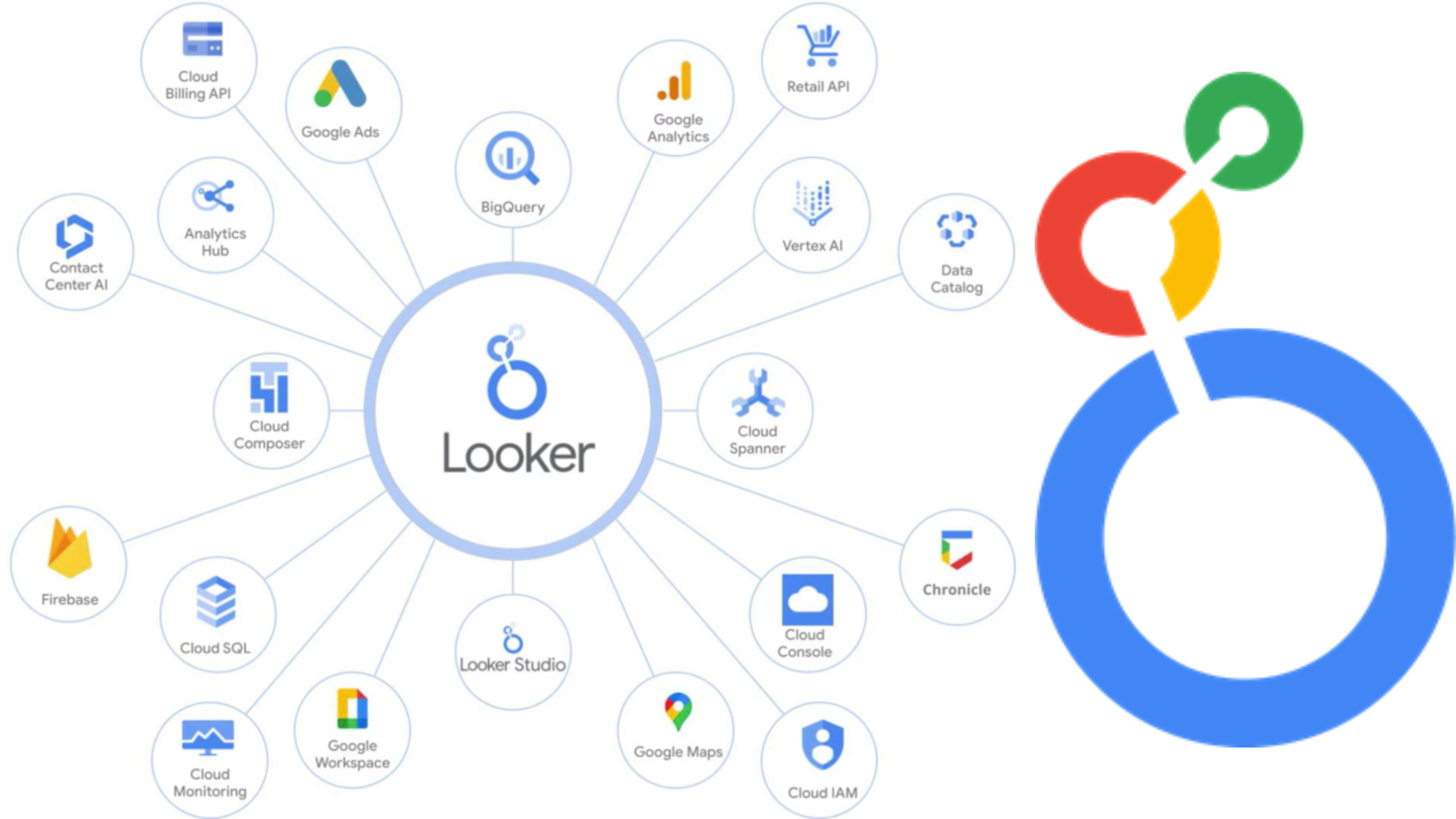 Google Looker Studio hub